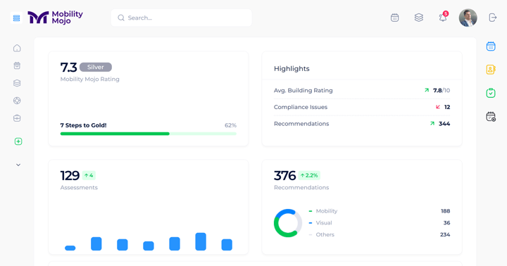 This image displays various metrics and statistics related to Mobility Mojo's services. It includes information about the number of users, highlights, building ratings, and recommendations. The overall layout and design of the dashboard-style interface is visually appealing and informative.