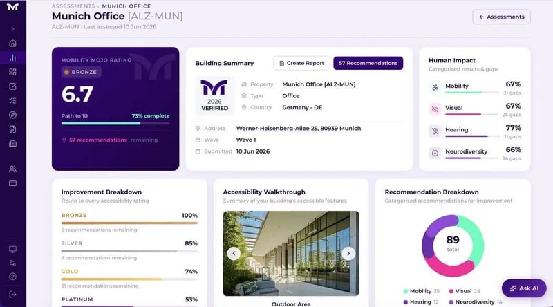 Building Platform dashboard with improvement breakdown and costed recommendations