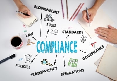 The image shows a desk with various office supplies and a diagram illustrating the concept of compliance, including elements such as rules, standards, regulations, and governance.