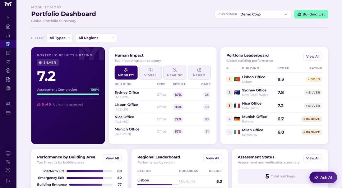 Mobility Mojo portfolio dashboard
